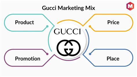 marketing manager gucci|gucci marketing strategy pdf.